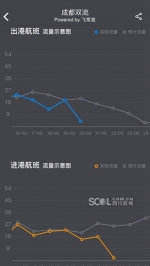 无人机又来干扰成都机场！迫使20个航班备降和返航 - Sichuan.Scol.Com.Cn