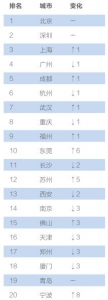 中国"互联网+"数字经济指数发布 成都排全国第五 - 四川日报网