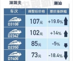 中国高铁明起首次跨省调价 出行该如何选车次？ - 物价局