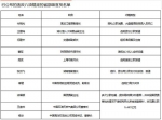 17名省部级违反八项规定被处理 9人倒在饭桌上 - News.Sina.com.Cn