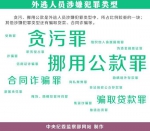 中央追逃办再掷追逃杀手锏：追你到天涯海角 - News.Sina.com.Cn