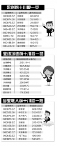 97家川股晒2016年年报 10只年收入实现百亿级 - 人民政府