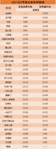 高峰提前 五一成都地铁出行正确姿势快来get - 四川日报网