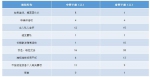 《人民的名义》这8种违纪行为中纪委曾点名通报 - News.Sina.com.Cn