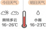 四川将临强对流天气 今起到周五雨水伴气温降 - 四川日报网