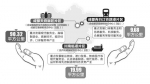 白明：四川自贸试验区将为中国西部提供“改革样本” - Sc.Chinanews.Com.Cn
