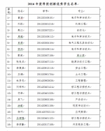 一周短讯 - 成都理工大学工程技术学院