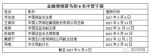 十八大后金融领域落马53名官员 级别最高者是谁 - News.Sina.com.Cn
