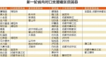 省内对口帮扶藏区32贫困县 "五年蓝图"全部出台实施 - 四川日报网