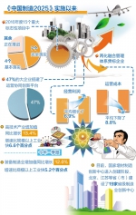 中国制造2025成效初显 - 中小企业局