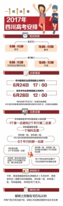 四川今年高考录取批次由6个调整为5个 专科批设置9个平行志愿 - Sichuan.Scol.Com.Cn