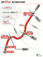 成都首条地铁环线7号线预计年底开通 有18个换乘站 - 广播电视台