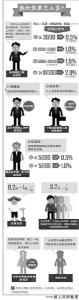 中纪委机关报:连续6个月不交纳党费自行脱党 - News.Sina.com.Cn