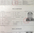 男子用2个身份证娶2个妻子 买4套房1个车位 - News.Sina.com.Cn