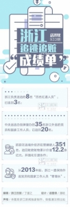 “红通1号”的分量 - News.Sina.com.Cn