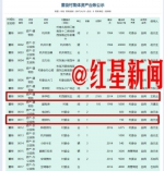 河南省林州市500多个村的资产明细全部在网上向社会公开 - News.Sina.com.Cn