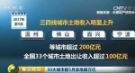 楼市要变天？这个城市新房均价连续8个月下跌 - News.Sina.com.Cn