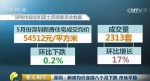 楼市要变天？这个城市新房均价连续8个月下跌 - News.Sina.com.Cn