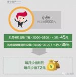 下半年这几件大事要发生:全国可异地办理身份证 - News.Sina.com.Cn