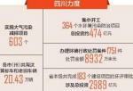 2016四川环境公报:空气质量平均达标天数287天 - 四川日报网