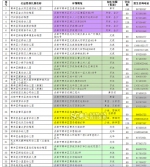 成都城区公益性幼儿园2017年招生划片公布 - Sichuan.Scol.Com.Cn