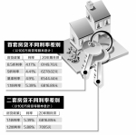 成都部分银行首套房贷款利率调整 最高上浮10% - 广播电视台