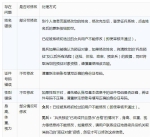 关于网上征兵报名，你需要知道这11件事 - 四川师范大学