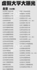 教育部曝光381所“野鸡大学”：北京上榜151所 - News.Sina.com.Cn