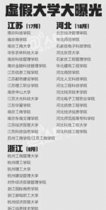 教育部曝光381所“野鸡大学”：北京上榜151所 - News.Sina.com.Cn