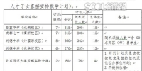 成都发布今年第三批次学校小升初学位确定公告 - 四川日报网