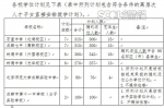 成都发布今年第三批次学校小升初学位确定公告 - 四川日报网