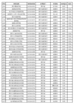 填志愿必备!教育部发布全国高校最新名单 四川109所 - Sc.Chinanews.Com.Cn