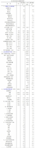 2017年1-5月四川省国民经济主要指标数据 - 人民政府