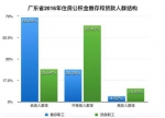 数据来源：广东省住房公积金2016年年度报告 - News.Sina.com.Cn