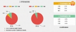 5月份70城房价数据出炉 深圳房价降幅最大(表) - News.Sina.com.Cn