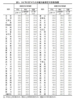 5月份70城房价数据出炉 深圳房价降幅最大(表) - News.Sina.com.Cn