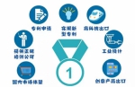 中国创新指数再创新高 这些领域中国领跑全球 - News.Sina.com.Cn