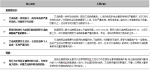 男男性行为人群艾滋病核心宣传知识 - 四川师范大学