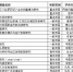 我校国家社科基金立项取得重大突破 - 四川师范大学