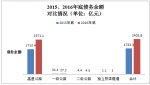 2016四川省收费公路统计公报解读 - 人民政府