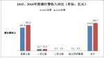 2016四川省收费公路统计公报解读 - 人民政府