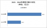 2016四川省收费公路统计公报解读 - 人民政府