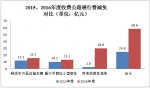 2016四川省收费公路统计公报解读 - 人民政府