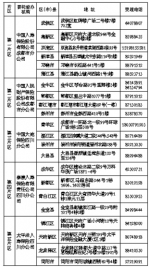 成都长期照护保险启动申请 人社局公布申请步骤 - 四川日报网