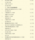 四川省34个项目获得2017年度国家艺术基金总额为2454万元的立项资助 - 人民政府