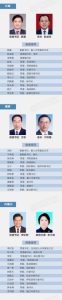 上半年地方人事调整一览 多地调整党政一把手 - News.Sina.com.Cn