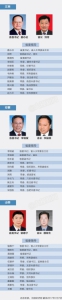 上半年地方人事调整一览 多地调整党政一把手 - News.Sina.com.Cn