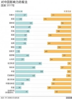 有个国家比“巴铁”还铁 对华正面评价比重83% - News.Sina.com.Cn