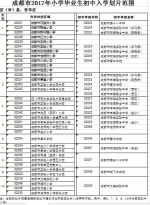 今年 成都中心城区小升初划片范围出炉 - Sichuan.Scol.Com.Cn
