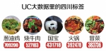 数据揭秘8000万川人 四川标签,除了熊猫全是吃 - 四川日报网